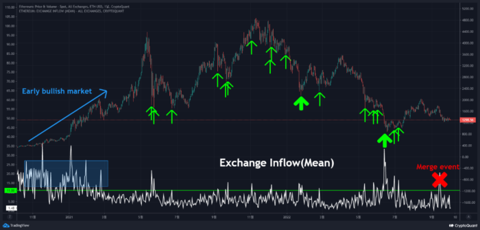 SEC Greenlights Exchange Applications for Ether ETF Listings in the US